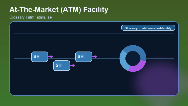 At-The-Market (ATM) Facility Glossary card image