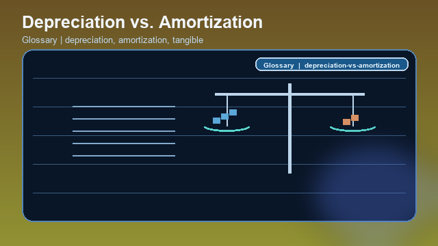 Depreciation vs. Amortization Glossary card image