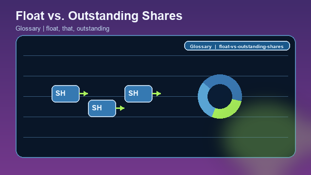 Float vs. Outstanding Shares Glossary card image