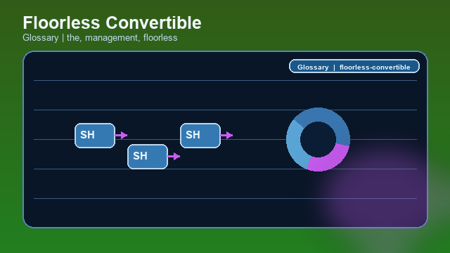 Floorless Convertible Glossary card image