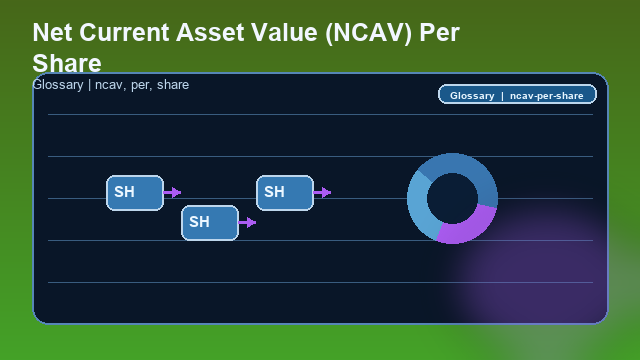 Net Current Asset Value (NCAV) Per Share Glossary card image