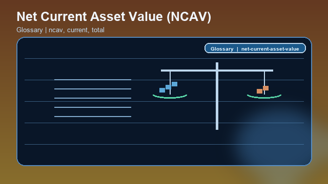 Net Current Asset Value (NCAV) Glossary card image