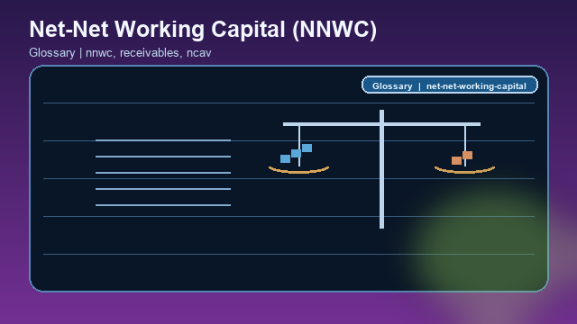 Net-Net Working Capital (NNWC) Glossary card image