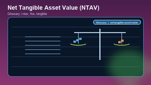 Net Tangible Asset Value (NTAV) Glossary card image