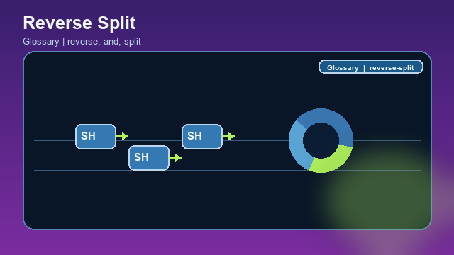 Reverse Split Glossary card image