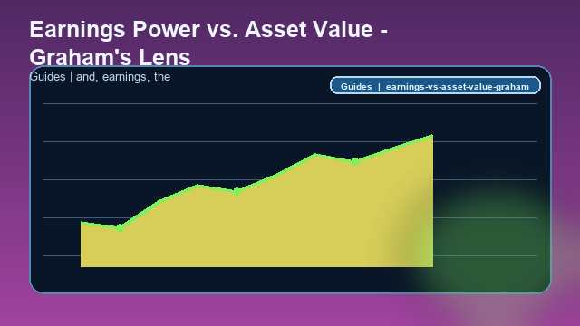 Earnings Power vs. Asset Value - Graham's Lens Guide card image