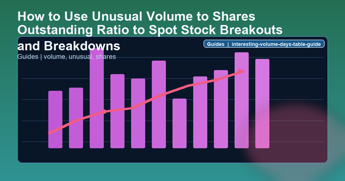 How to Use Unusual Volume to Shares Outstanding Ratio to Spot Stock Breakouts and Breakdowns Guide hero image