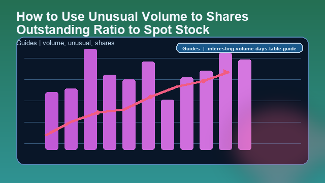 How to Use Unusual Volume to Shares Outstanding Ratio to Spot Stock Breakouts and Breakdowns Guide card image