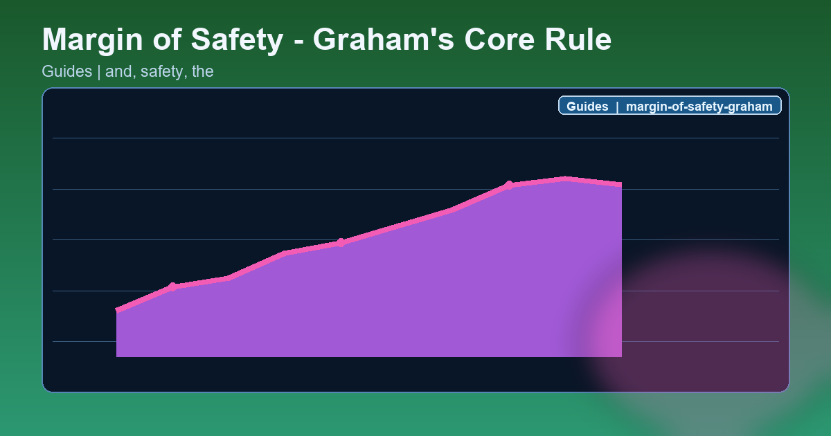 Margin of Safety - Graham's Core Rule Guide hero image