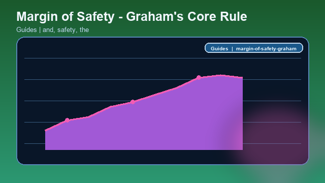 Margin of Safety - Graham's Core Rule Guide card image