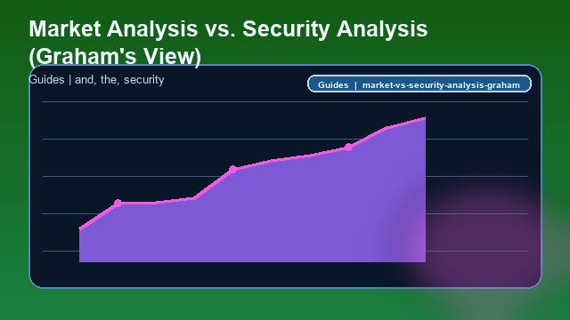 Market Analysis vs. Security Analysis (Graham's View) Guide card image