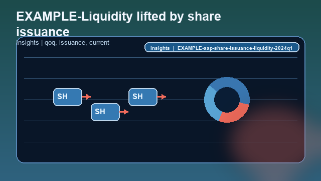 EXAMPLE-Liquidity lifted by share issuance Insight card image